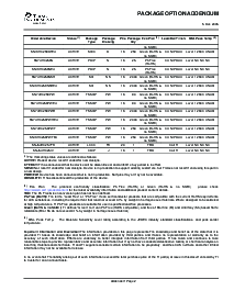 浏览型号SN74HC257PWLE的Datasheet PDF文件第9页