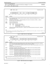浏览型号PXAS30KBA的Datasheet PDF文件第22页