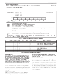 浏览型号PXAS30KBA的Datasheet PDF文件第23页