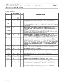 浏览型号PXAS30KBA的Datasheet PDF文件第7页