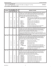 浏览型号PXAS30KBA的Datasheet PDF文件第8页