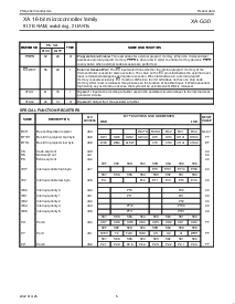 浏览型号PXAG30KBA的Datasheet PDF文件第7页