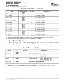 浏览型号TMS320F2808PZQ的Datasheet PDF文件第36页