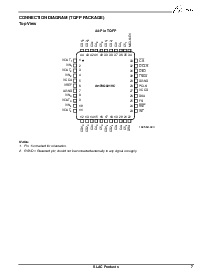 浏览型号AM79Q02JC的Datasheet PDF文件第7页