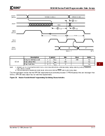 浏览型号XC5210-5PQ160C的Datasheet PDF文件第35页