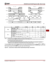 浏览型号XC5210-5PQ160C的Datasheet PDF文件第39页