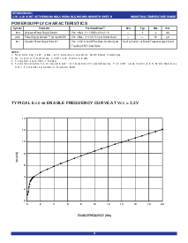 浏览型号QS3VH2861的Datasheet PDF文件第4页