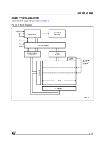 浏览型号M95160-RDW6的Datasheet PDF文件第11页