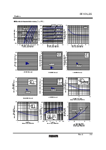 浏览型号RF101L2S的Datasheet PDF文件第2页