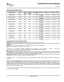 浏览型号BQ24032RHLR的Datasheet PDF文件第30页
