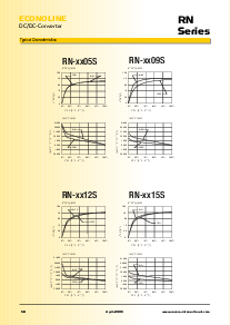 浏览型号RN-0505S的Datasheet PDF文件第2页