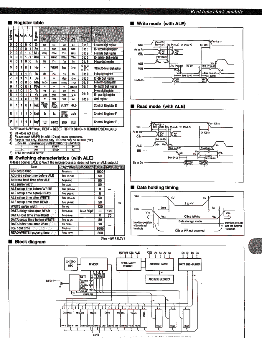 浏览型号RTC-72421的Datasheet PDF文件第2页