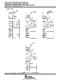 浏览型号SN54LS442的Datasheet PDF文件第2页