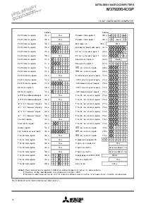 浏览型号M37920S4CGP的Datasheet PDF文件第12页