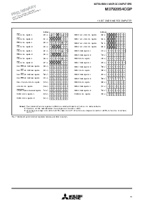 浏览型号M37920S4CGP的Datasheet PDF文件第13页