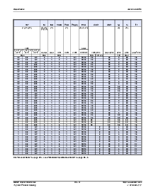 ͺ[name]Datasheet PDFļ3ҳ