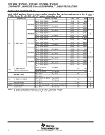 浏览型号TPS76430DBVT的Datasheet PDF文件第4页