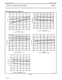 浏览型号SA611DK的Datasheet PDF文件第7页