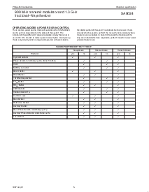 浏览型号SA9024的Datasheet PDF文件第5页