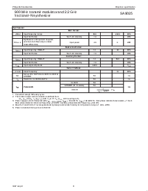 浏览型号SA9025的Datasheet PDF文件第8页