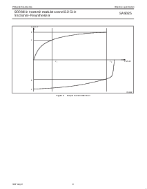 浏览型号SA9025的Datasheet PDF文件第9页