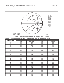 浏览型号SA9502DH的Datasheet PDF文件第17页