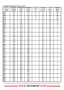 浏览型号SA90C的Datasheet PDF文件第3页