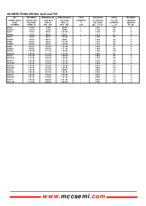 浏览型号SA90C的Datasheet PDF文件第4页