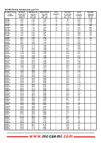 浏览型号SA90A的Datasheet PDF文件第5页