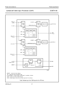 浏览型号SAA7111AH的Datasheet PDF文件第17页