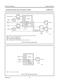 浏览型号SAA7111AH的Datasheet PDF文件第18页