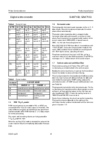浏览型号SAA7102H的Datasheet PDF文件第12页