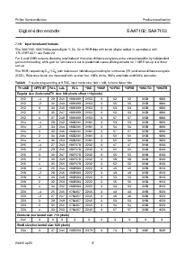 浏览型号SAA7102H的Datasheet PDF文件第17页