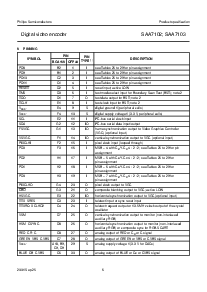 浏览型号SAA7102H的Datasheet PDF文件第6页