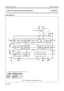 浏览型号SAA6579T的Datasheet PDF文件第3页