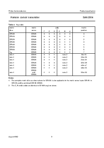 浏览型号SAA3004P的Datasheet PDF文件第9页