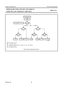 浏览型号SAA7118E的Datasheet PDF文件第23页