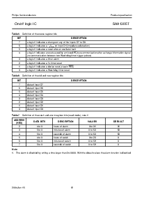 浏览型号SAA1305T的Datasheet PDF文件第12页