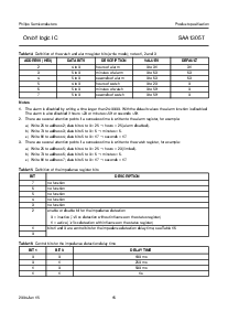 浏览型号SAA1305T的Datasheet PDF文件第15页