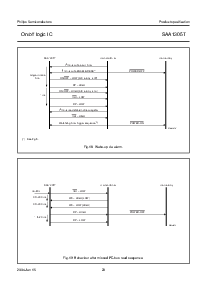 浏览型号SAA1305T的Datasheet PDF文件第23页