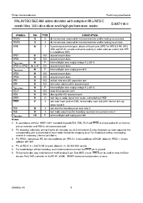 浏览型号SAA7114H的Datasheet PDF文件第9页