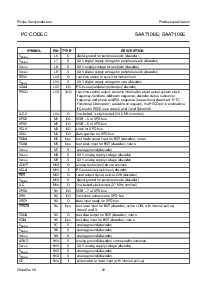浏览型号SAA7108E的Datasheet PDF文件第12页