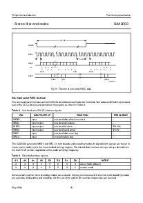 浏览型号SAA2003的Datasheet PDF文件第15页
