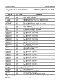 浏览型号SAA7215HS的Datasheet PDF文件第13页