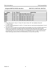 浏览型号SAA7215HS的Datasheet PDF文件第14页