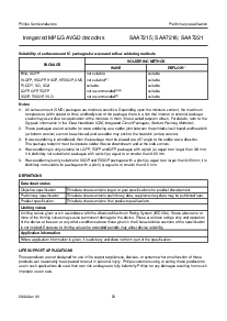 浏览型号SAA7215HS的Datasheet PDF文件第25页