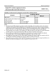 浏览型号SAA8116HL的Datasheet PDF文件第16页