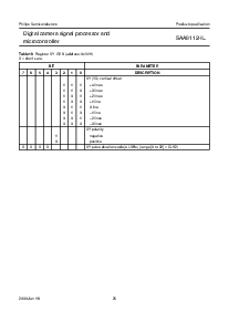 浏览型号SAA8112HL的Datasheet PDF文件第26页