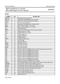 浏览型号SAA2032的Datasheet PDF文件第4页