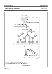 浏览型号SAA7113的Datasheet PDF文件第12页